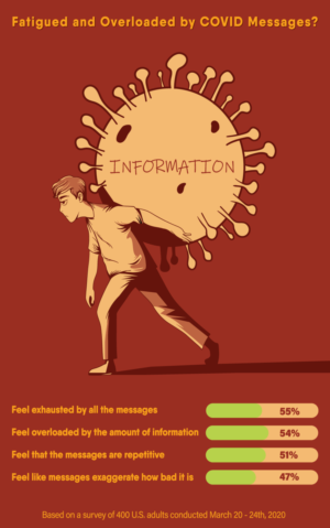 Fatigued and Overloaded by COVID Messages? We need original illustrations to show that. | Illustration Design by Pudja Pratama Sakti