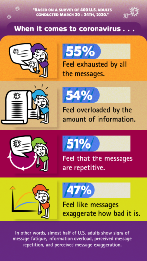 Fatigued and Overloaded by COVID Messages? We need original illustrations to show that. | Illustration Design by DesignGenie