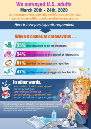Fatigued and Overloaded by COVID Messages? We need original illustrations to show that. | Illustration Design by icirotrisna