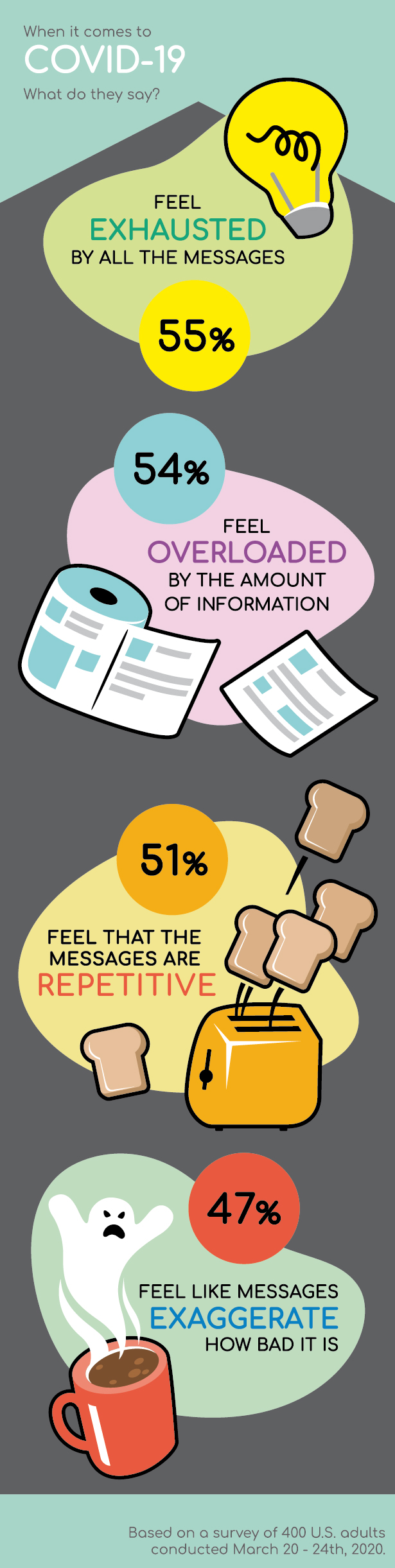 Illustration-Design von Whitebread für University of utah | Design #24056594