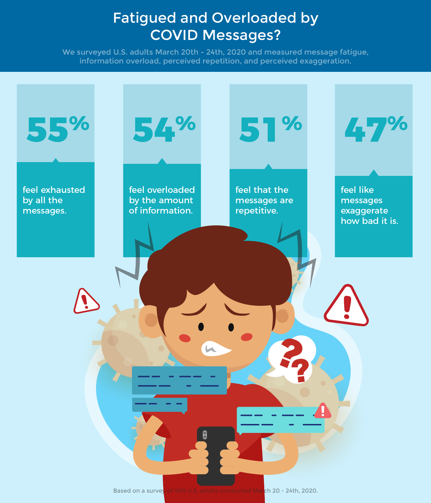 Illustration Design by insert name here for University of utah | Design #24055743