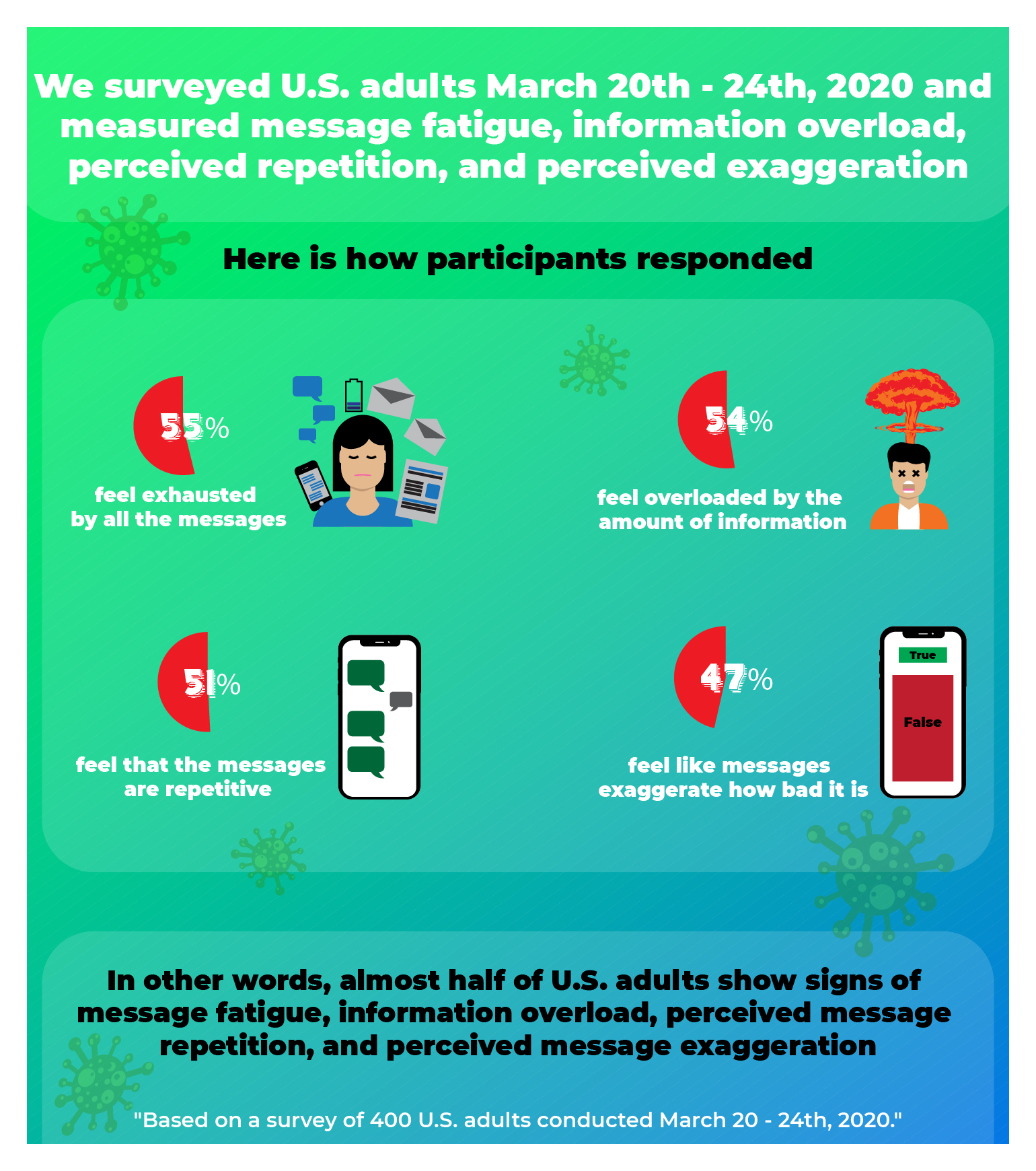 Illustration Design by Arun 25 for University of utah | Design #24052650