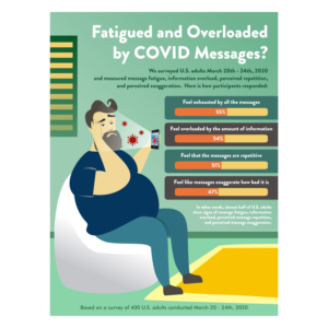 Fatigued and Overloaded by COVID Messages? We need original illustrations to show that. | Illustration Design by ammar_ed