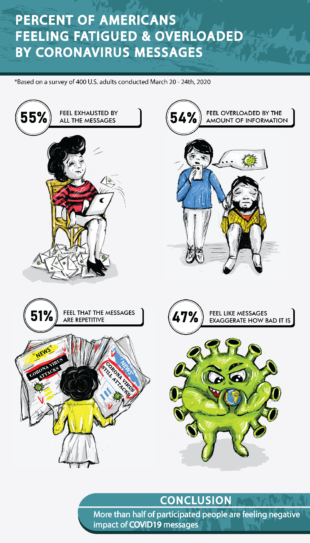 Illustration Design by Indre Ta for University of utah | Design #24073479