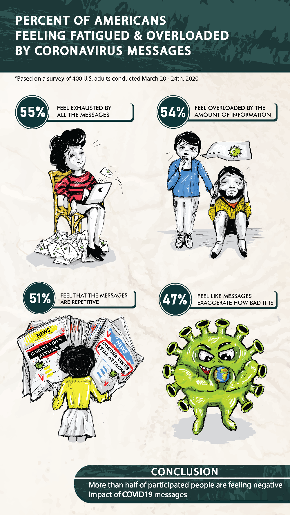 Illustration Design by Indre Ta for University of utah | Design #24073480