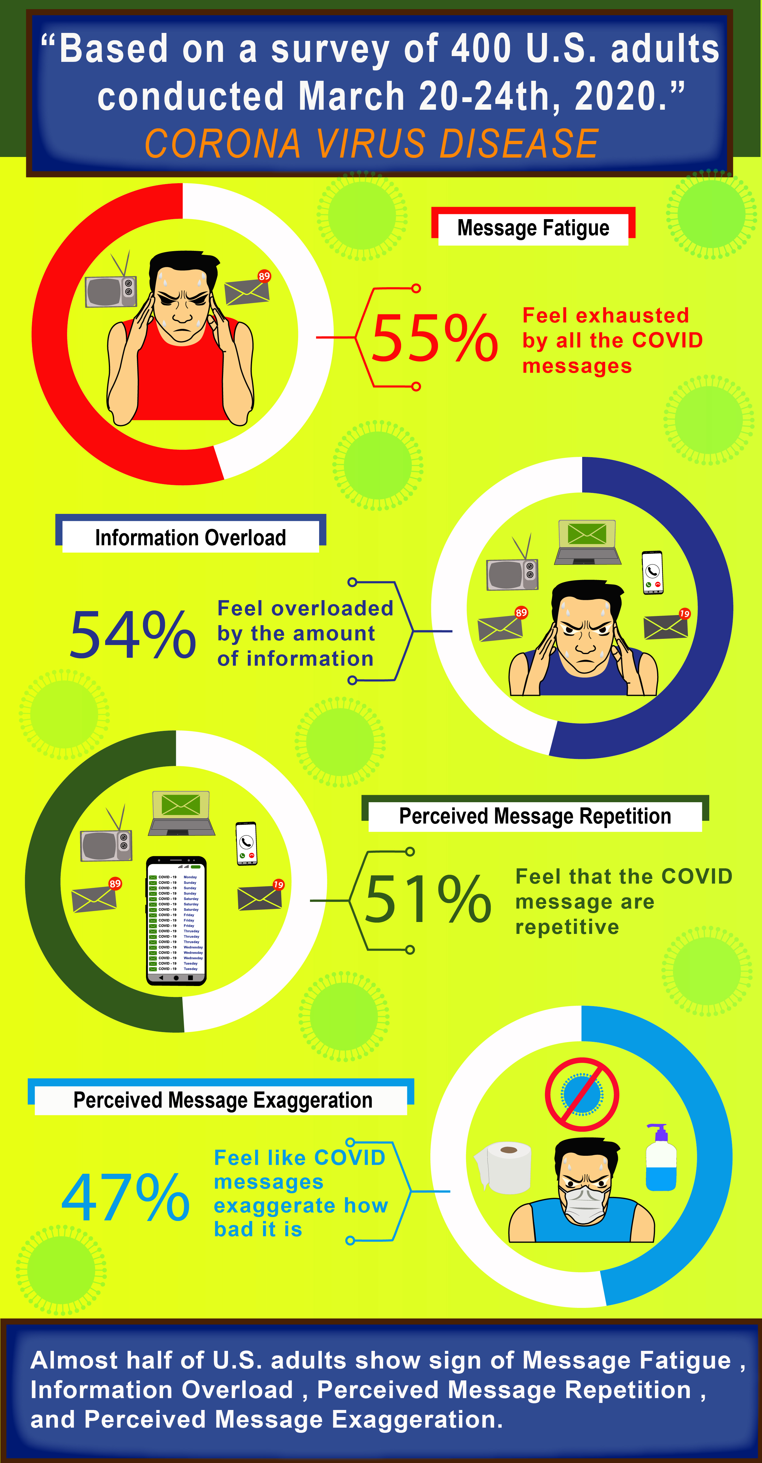 Illustration Design by panksj for University of utah | Design #24071182