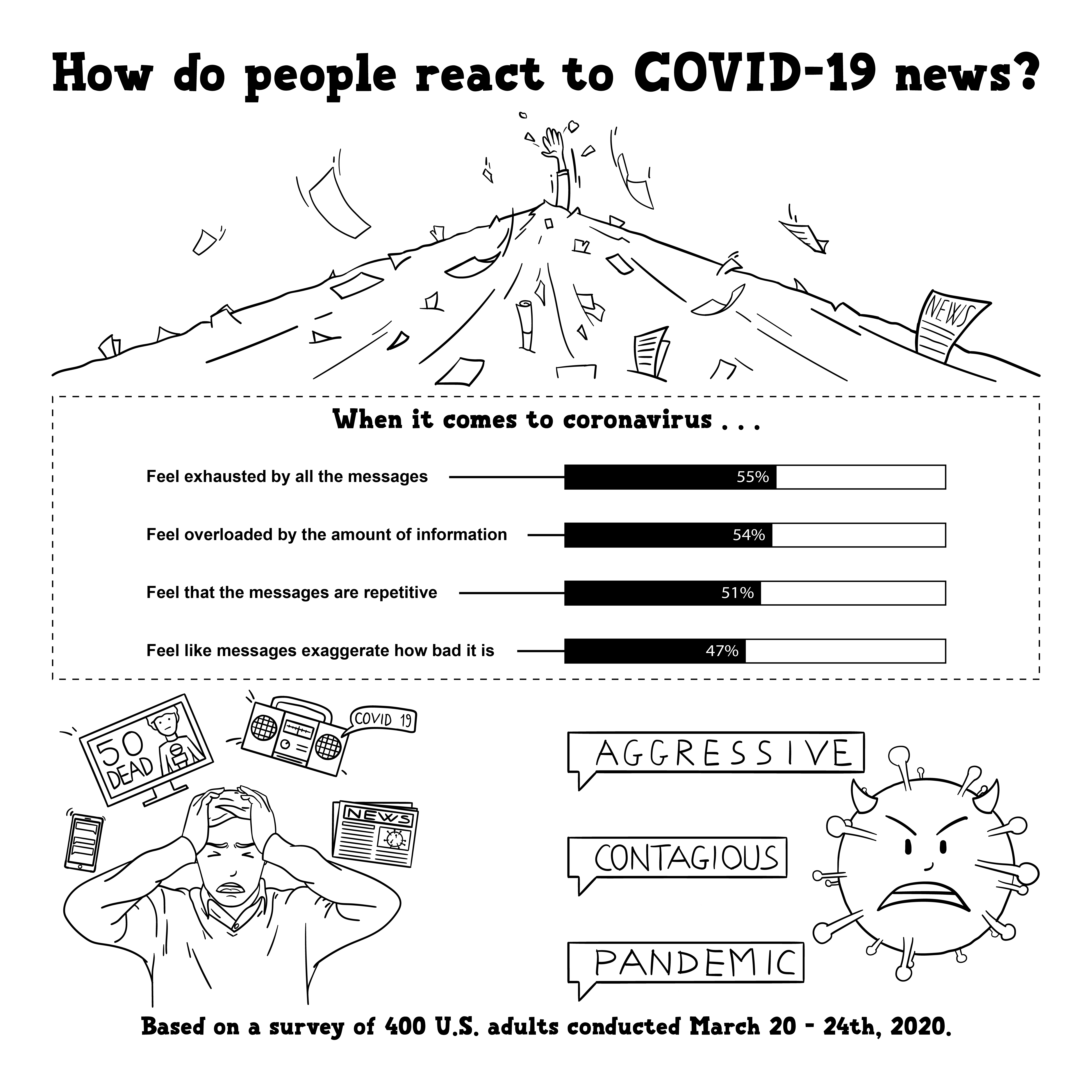 Illustration Design by Pench for University of utah | Design #24056835