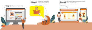 Infographic Design by widyaguna