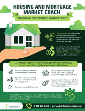 Covid-19 Mortgage Housing Market Coaching | Design Infographie par pecgi