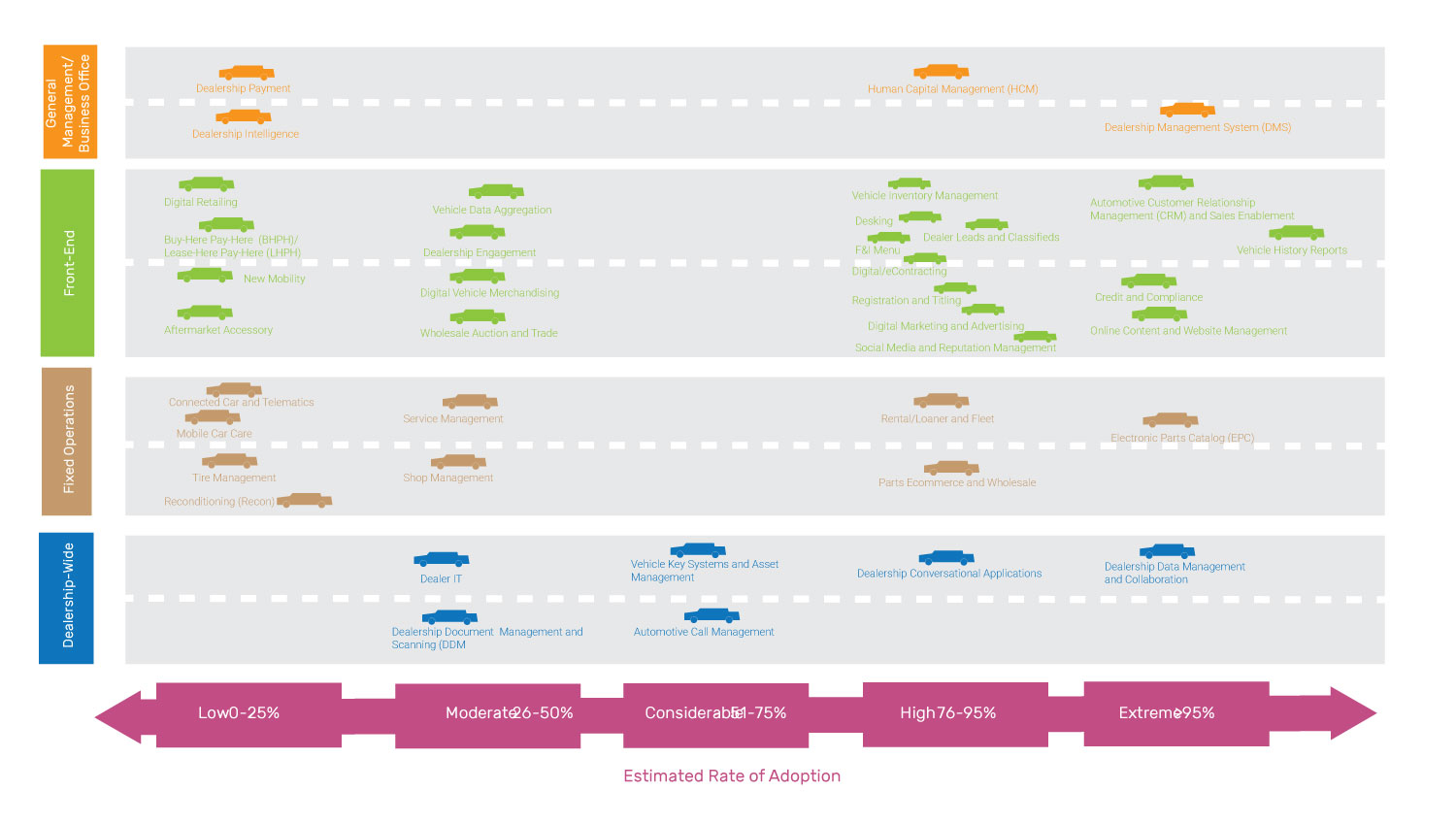 Infografik-Design von Hatem für DealerTech Nerd | Design #24073905