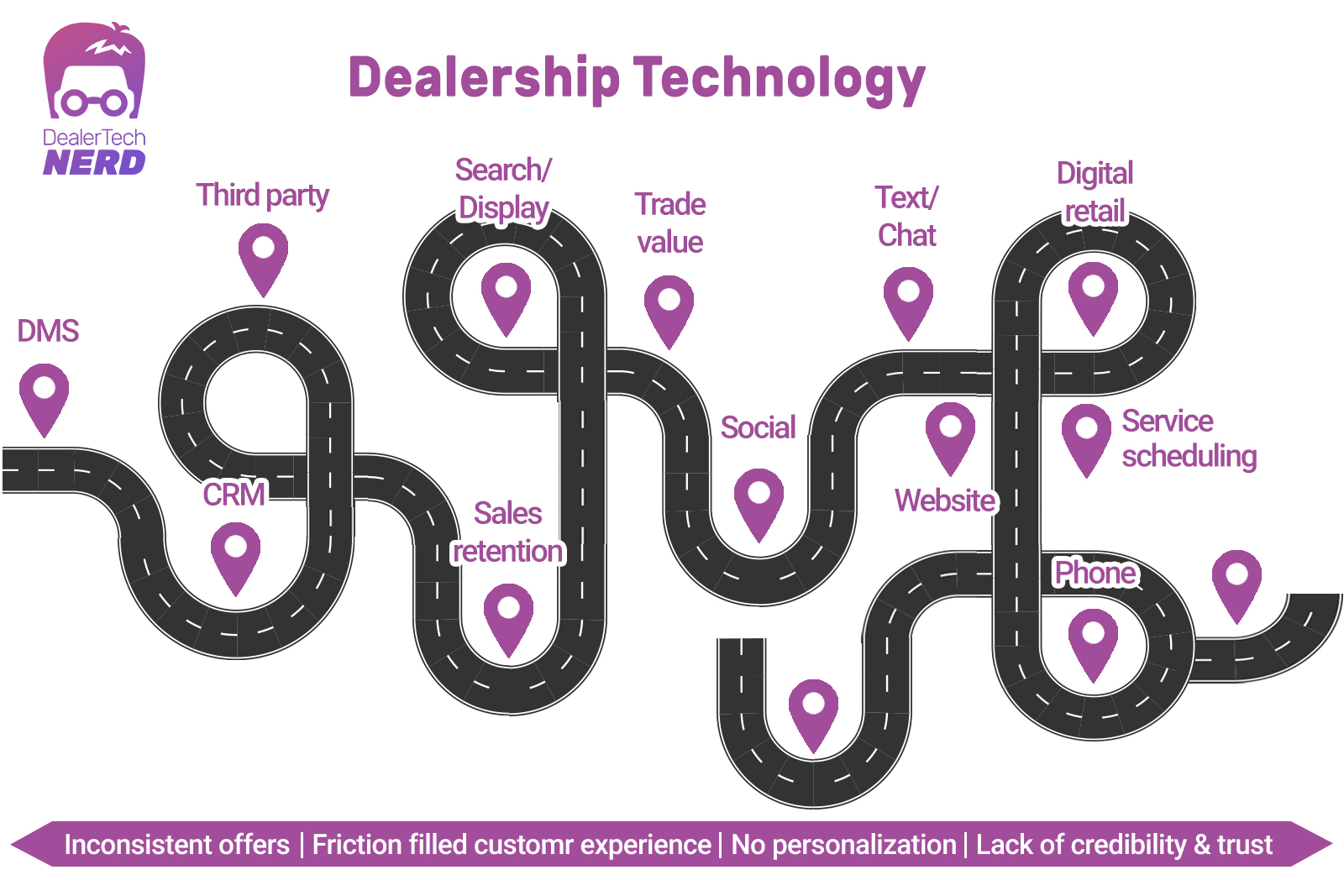 Infographic Design by TGDesigns for DealerTech Nerd | Design #24072899
