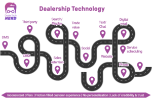 Infographic Design by TGDesigns for DealerTech Nerd | Design: #24072899