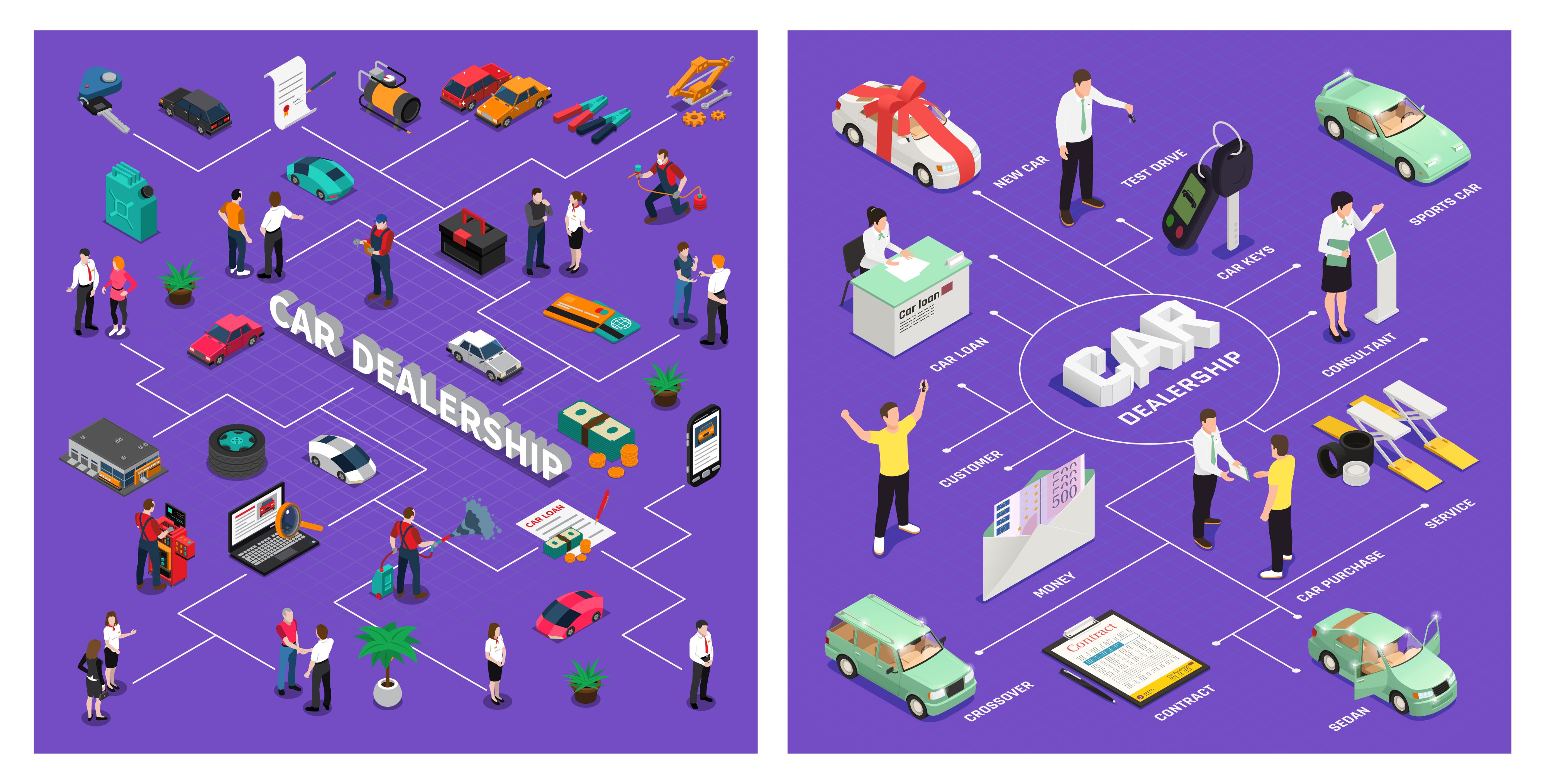 Infographic Design by Danang Prastiawan for DealerTech Nerd | Design #24073420