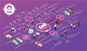 Infographic Design by Danang Prastiawan for DealerTech Nerd | Design: #24089111