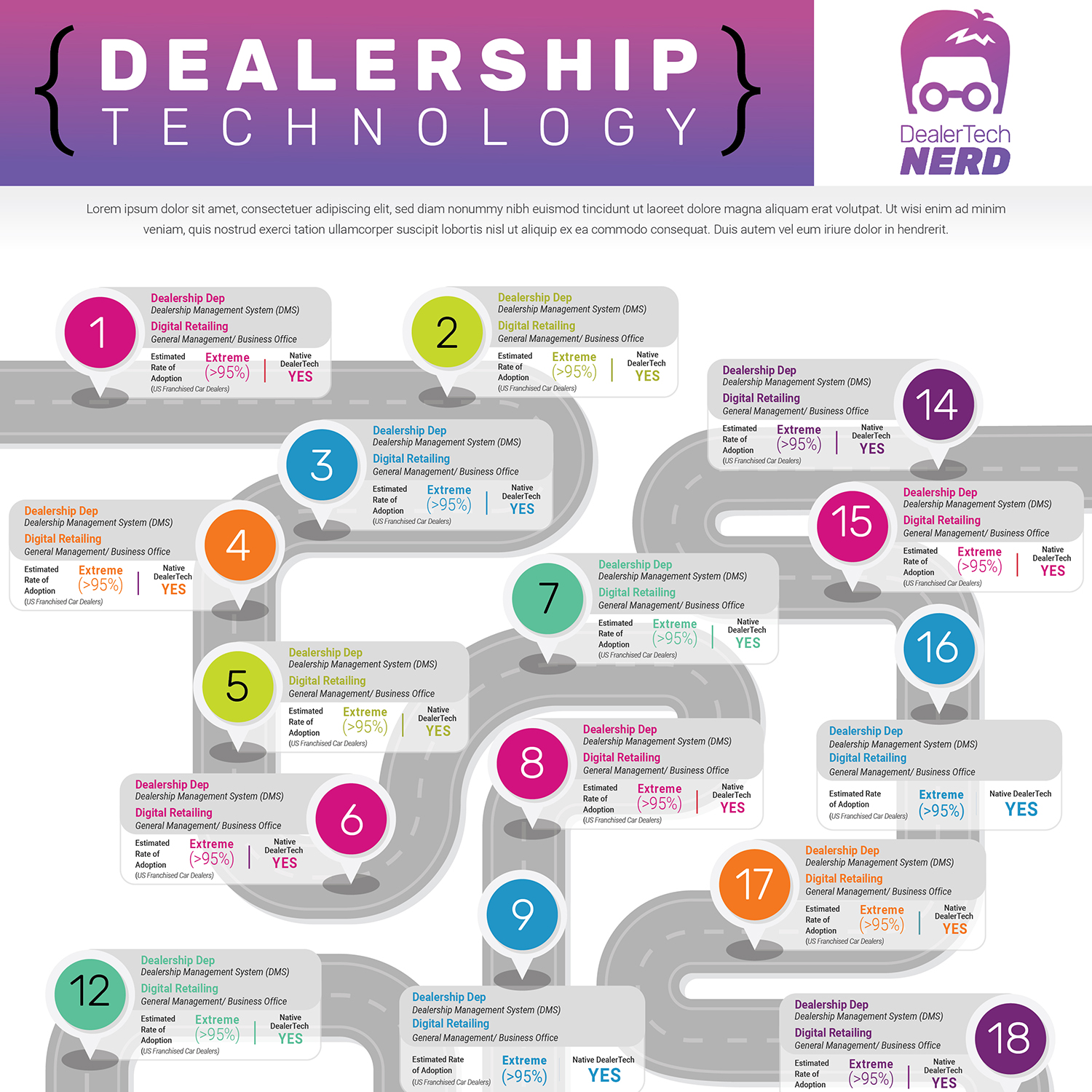 Design Infographie par Martin Alonso pour DealerTech Nerd | Design #24076655