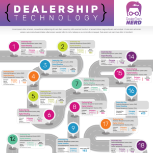 Infographic Design by Martin Alonso for DealerTech Nerd | Design: #24076655