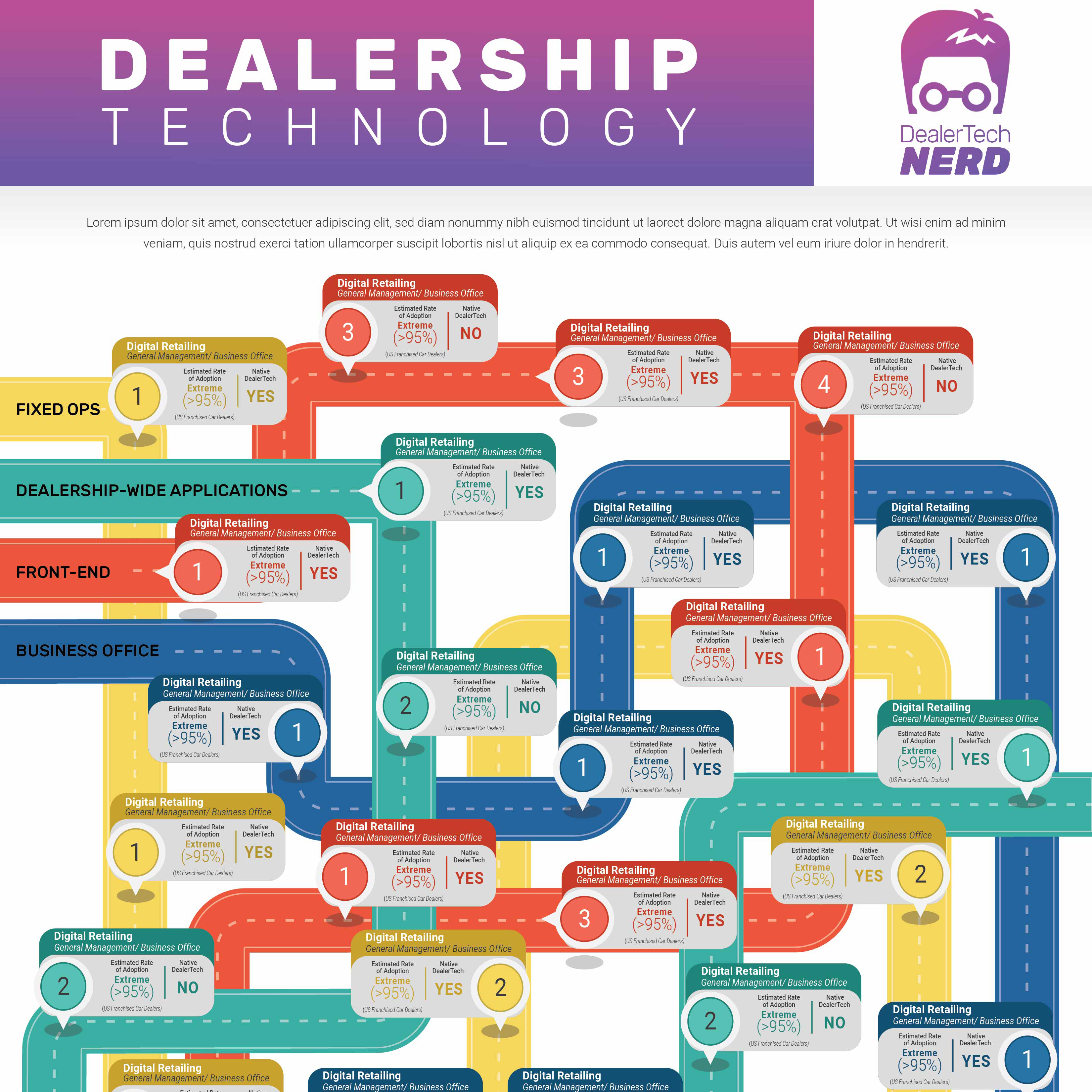 Infografik-Design von Martin Alonso für DealerTech Nerd | Design #24085231