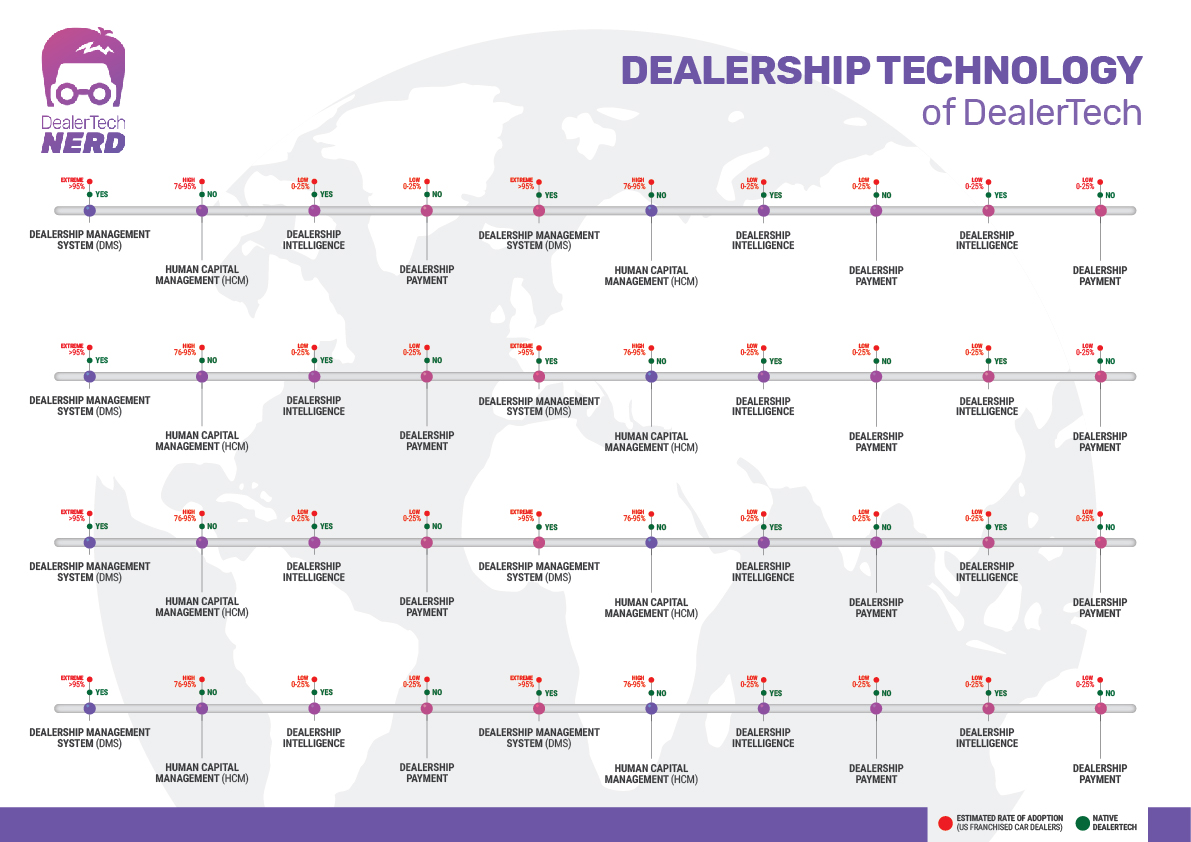 Diseño Infográfico por desainerd para DealerTech Nerd | Diseño #24088264