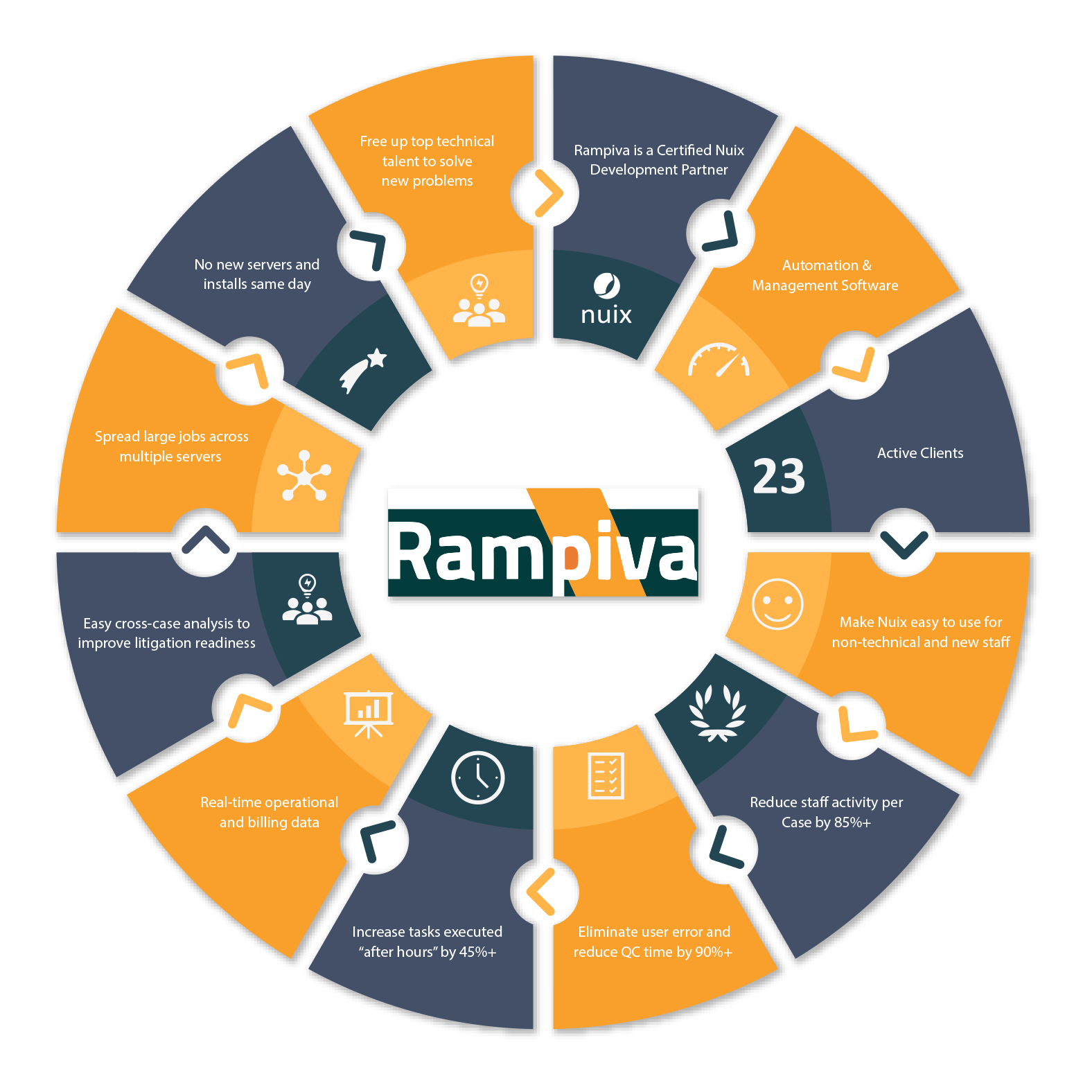 Design Graphique par Elizaveta M pour ce projet | Design #24081879