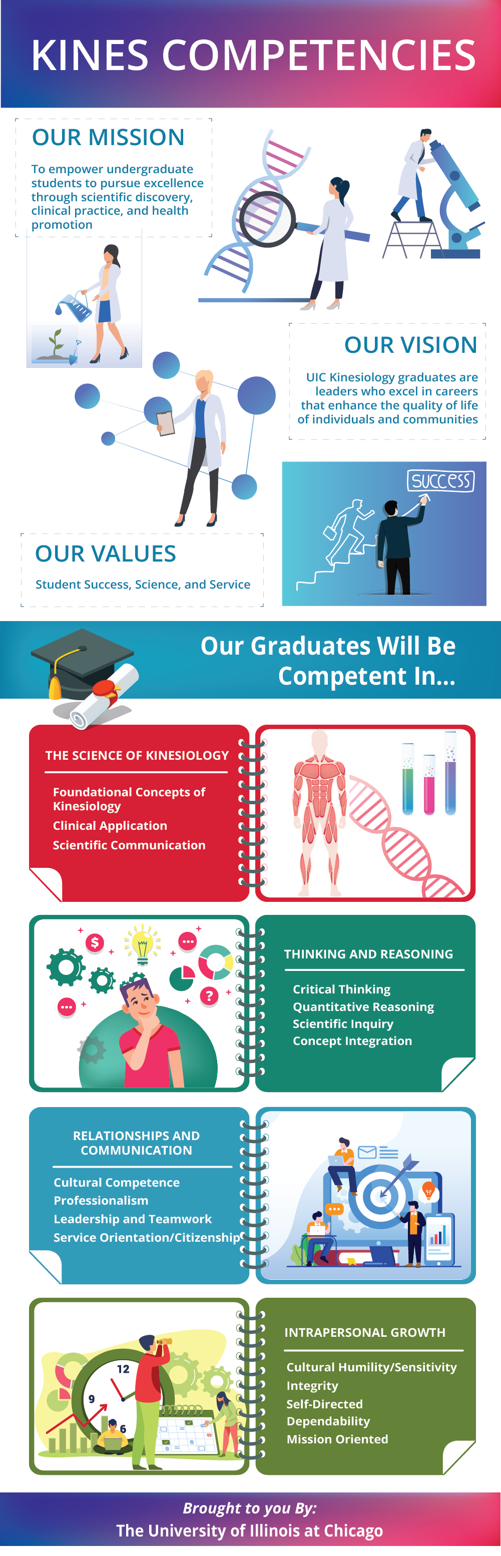 Infographic Design by Jacqueline for this project | Design #24146933