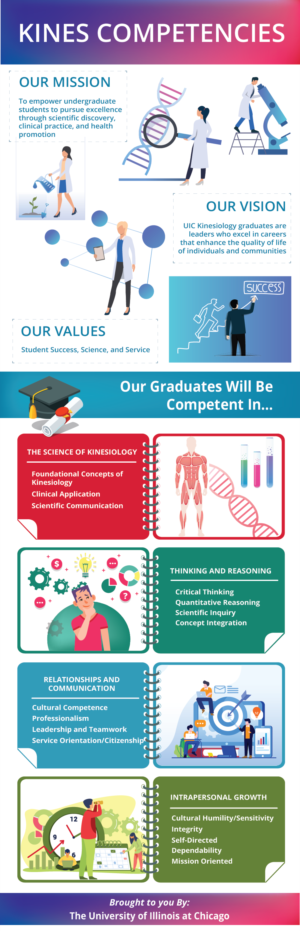 Infographic Design by Jacqueline for this project | Design #24146933