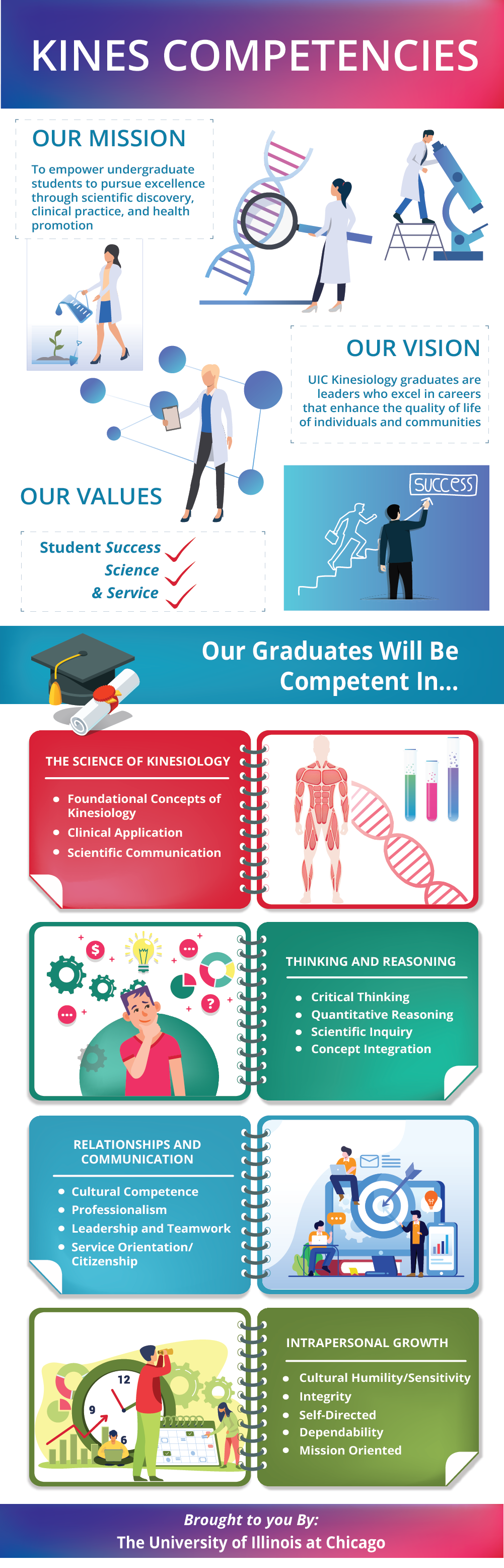 Diseño Infográfico por Jacqueline para este proyecto | Diseño #24149563