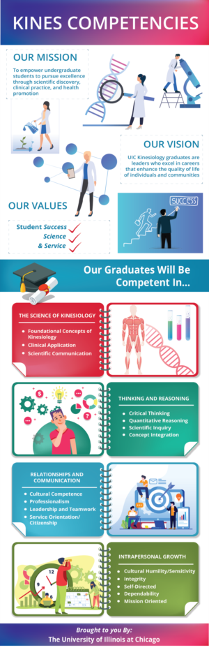 Infografik-Design von Jacqueline für dieses Projekt | Design: #24149563