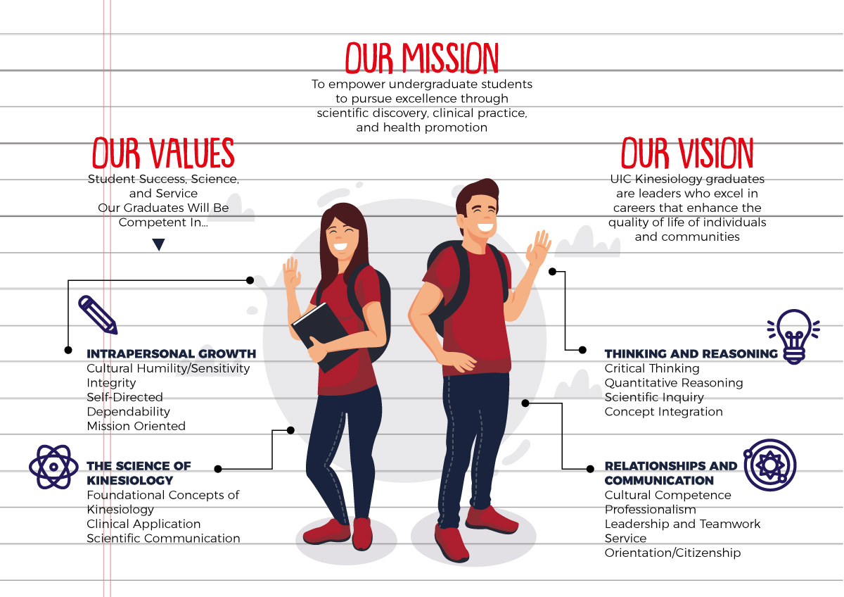 Infographic Design by Sarina.dsg for this project | Design #24084618