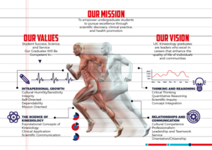 Infographic Design by Sarina.dsg for this project | Design: #24092071