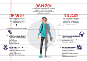 Infographic Design by Sarina.dsg for this project | Design: #24092072