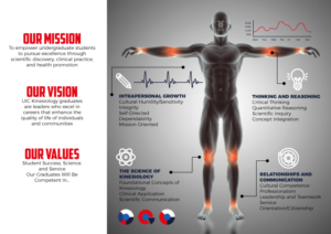 Infographic Design by Sarina.dsg for this project | Design: #24092102
