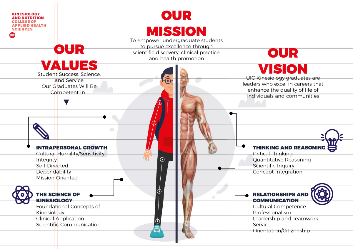 Infographic Design by Sarina.dsg for this project | Design #24129255