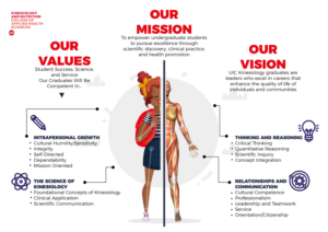 Infographic Design by Sarina.dsg for this project | Design: #24174338