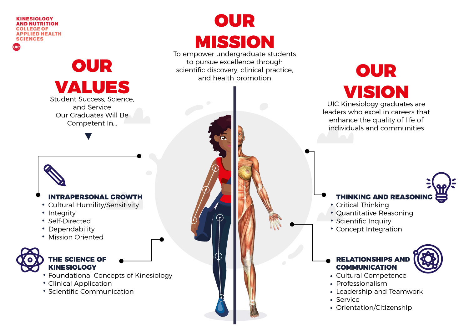 Infographic Design by Sarina.dsg for this project | Design #24179746