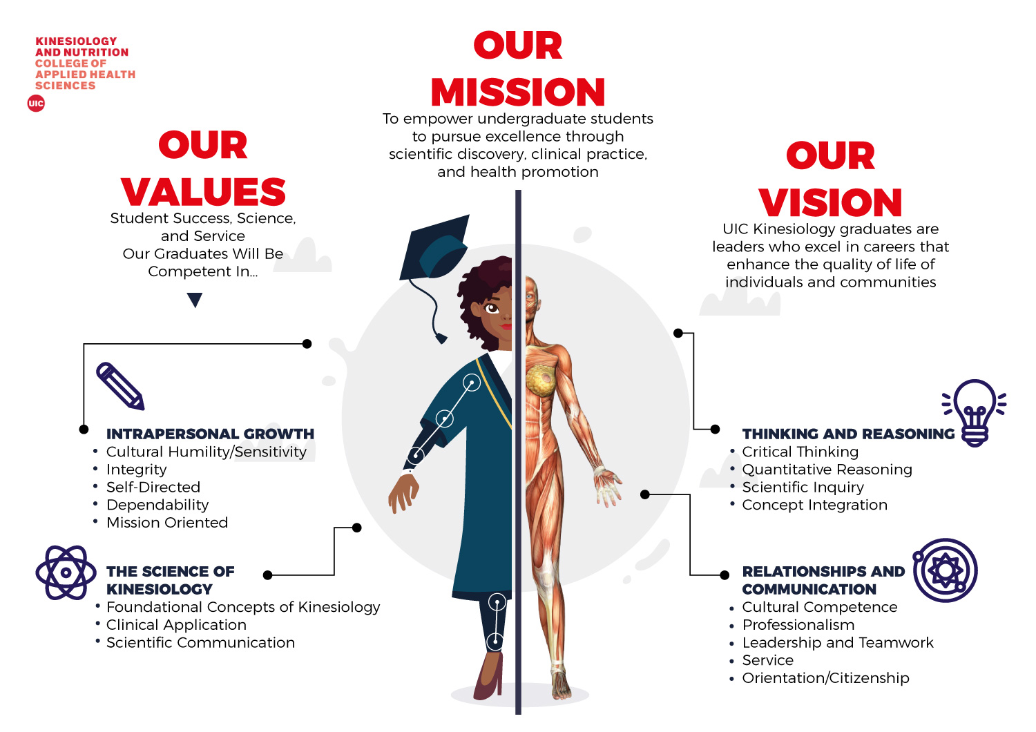 Infographic Design by Sarina.dsg for this project | Design #24183670