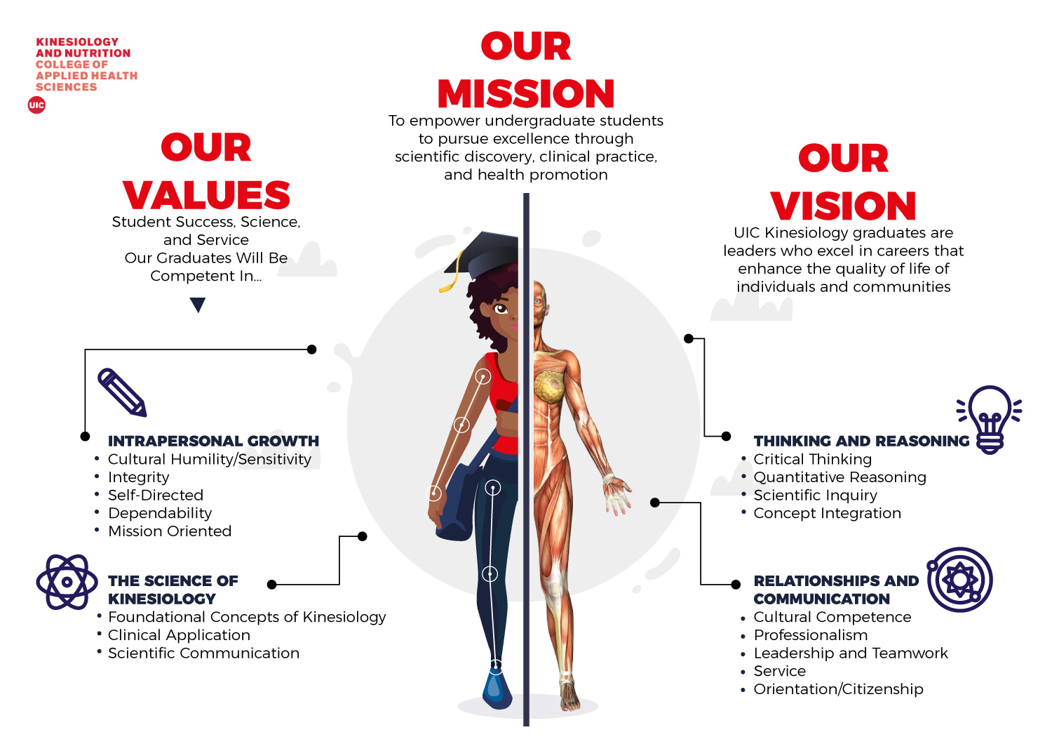 Infographic Design by Sarina.dsg for this project | Design #24183671