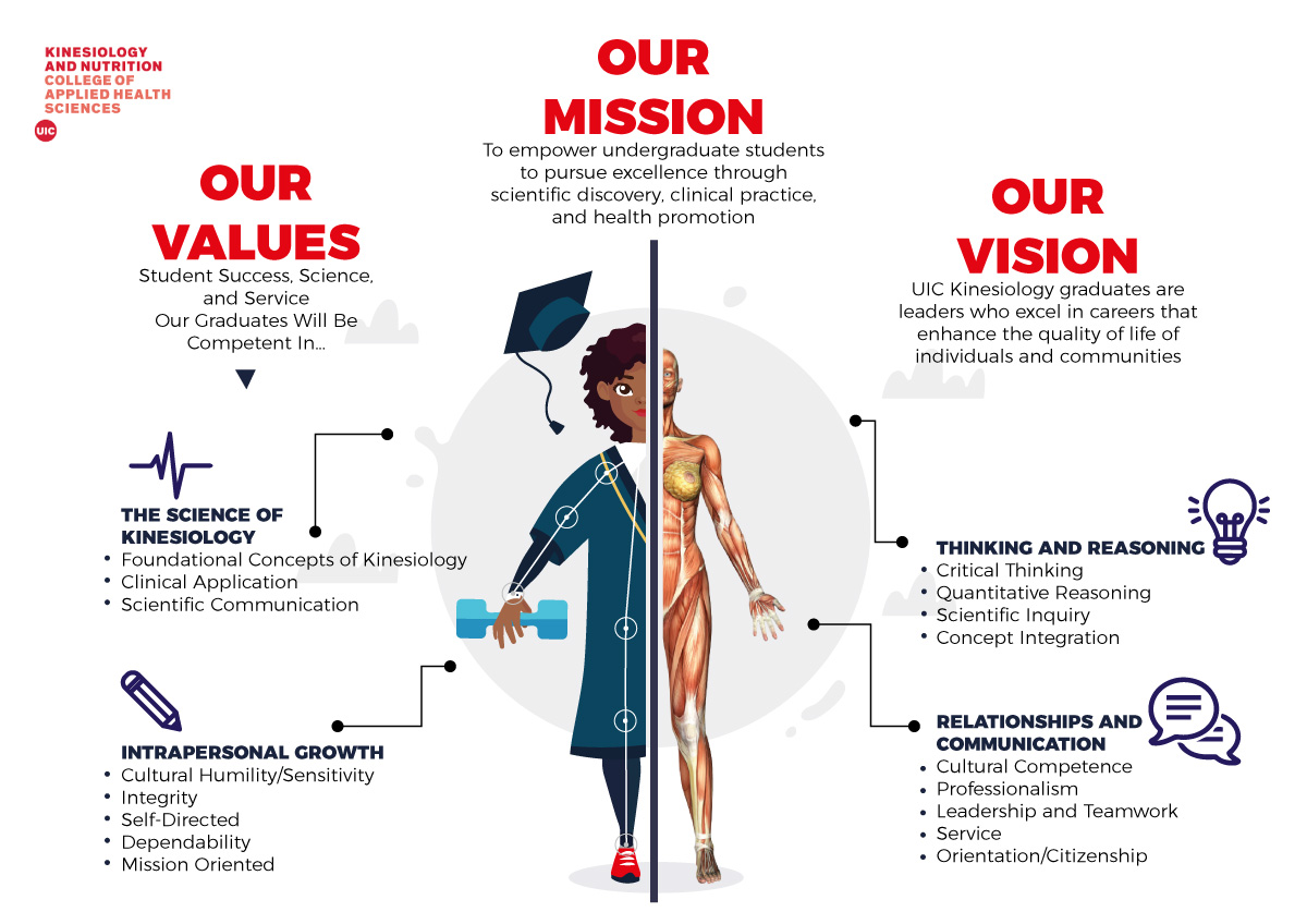 Infographic Design by Sarina.dsg for this project | Design #24257510