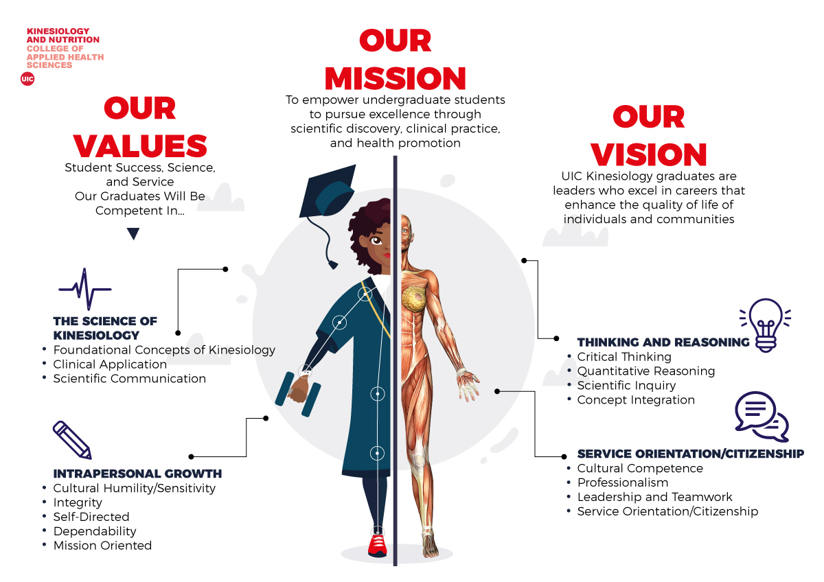 Design Infographie par Sarina.dsg pour ce projet | Design #24463475