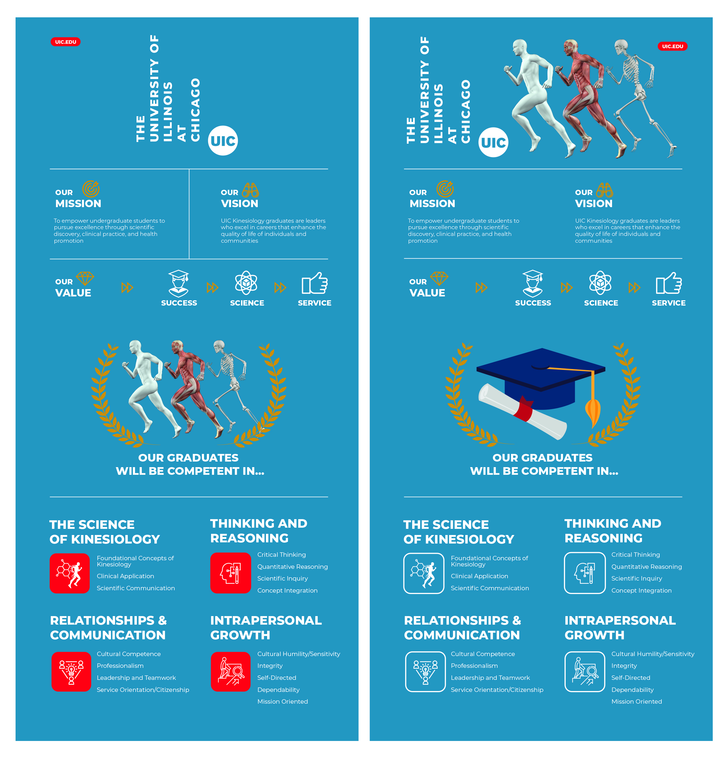 Infographic Design by Jojo Cumi for this project | Design #24116925