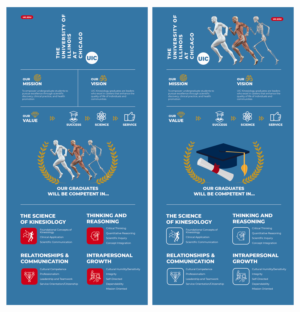Infographic Design by Jojo Cumi for this project | Design #24116925