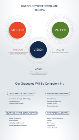 Infographic Design by Matu for this project | Design: #24093204