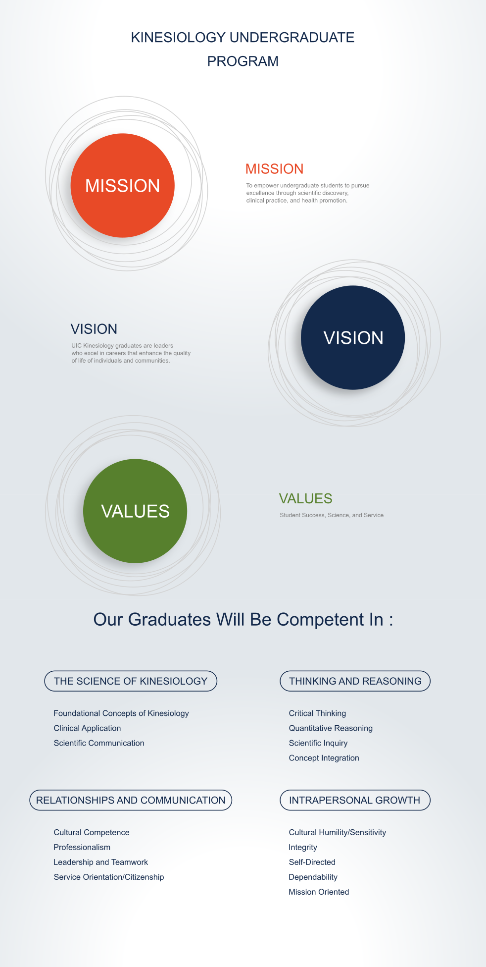 Infographic Design by Matu for this project | Design #24093206