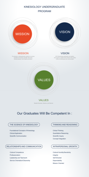 Infographic Design by Matu for this project | Design: #24093207