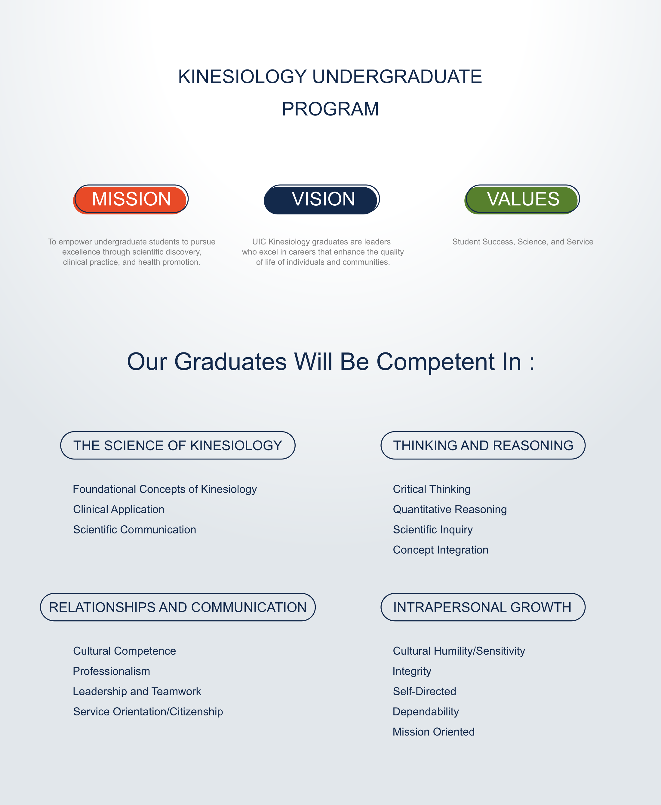 Infographic Design by Matu for this project | Design #24093348