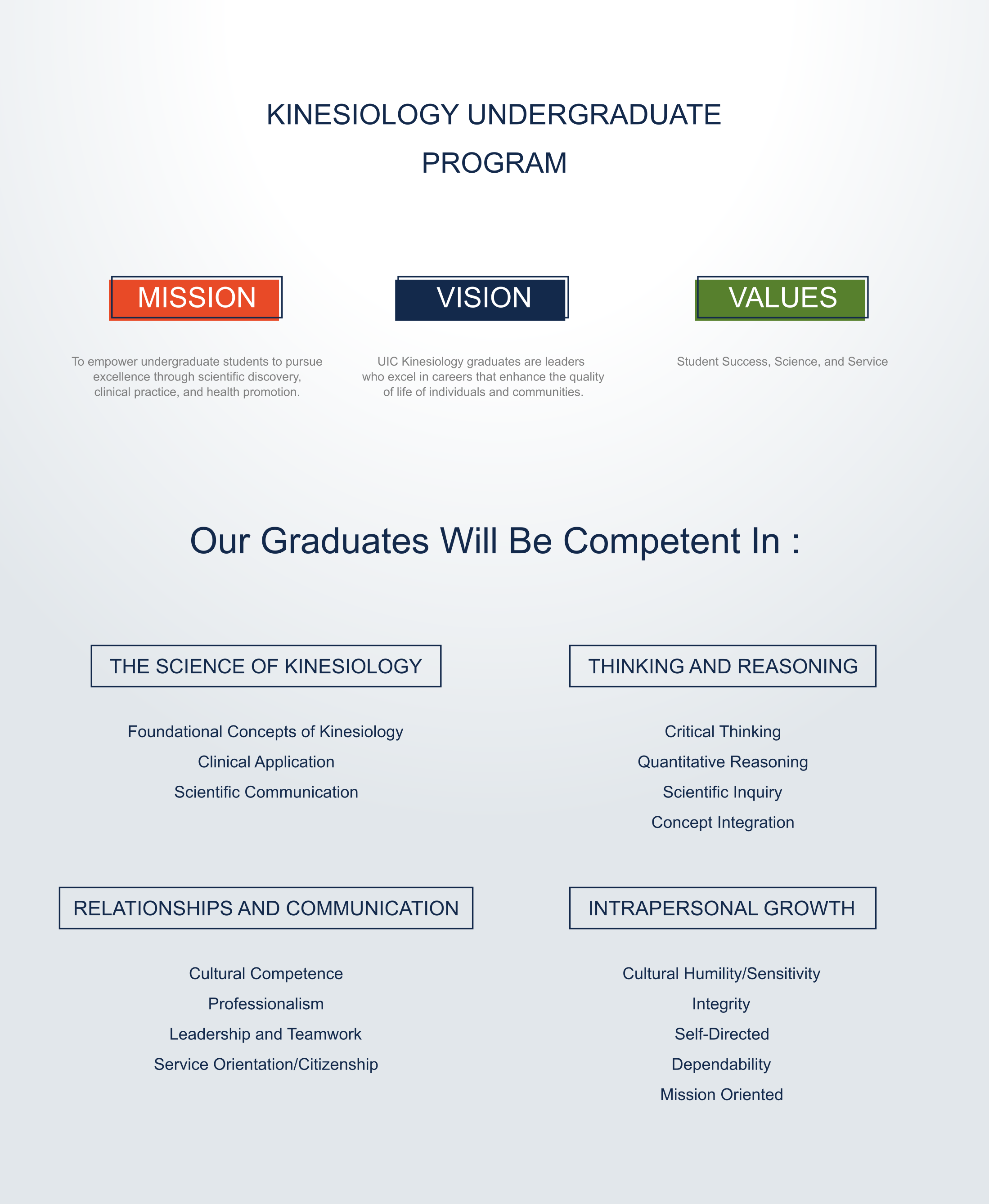 Infographic Design by Matu for this project | Design #24093349