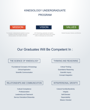 Infographic Design by Matu for this project | Design: #24093349