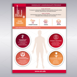 Kinesiology undergraduate program needs an infographic  | Infographic Design by DA.