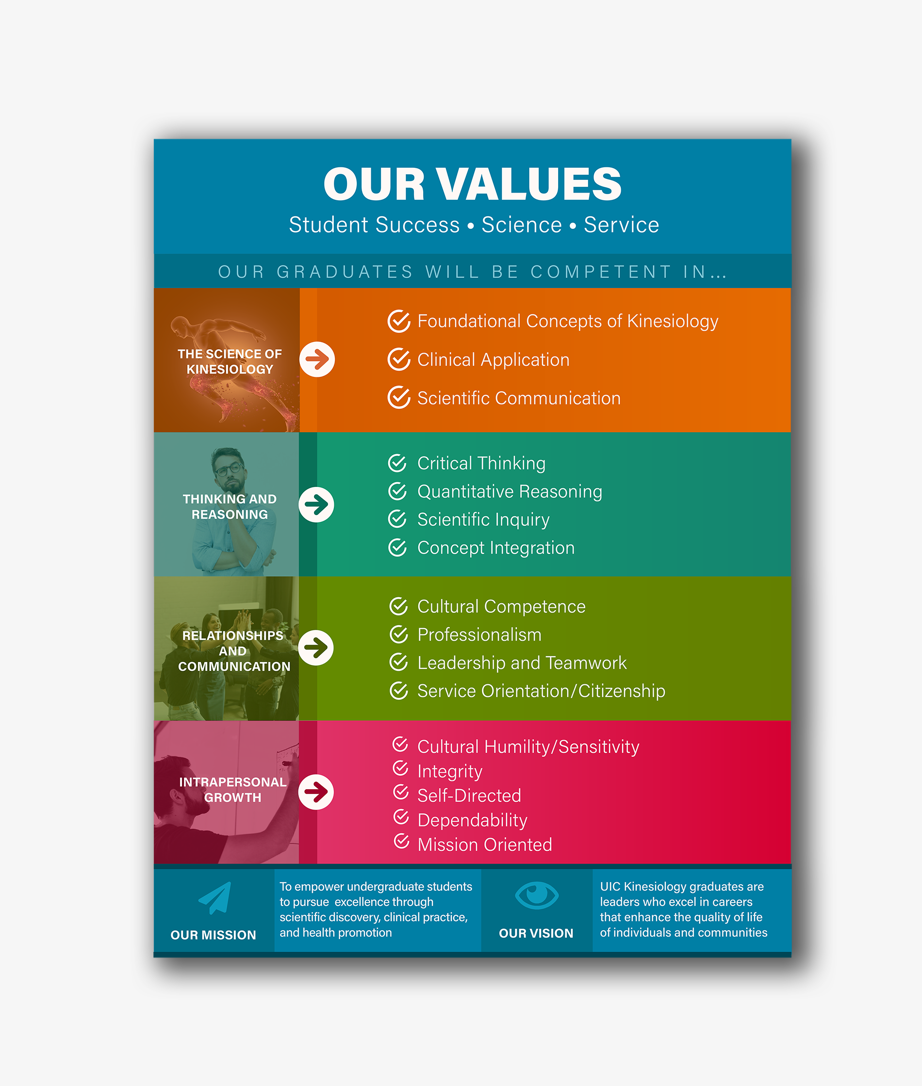 Infographic Design by IndreDesign for this project | Design #24091854