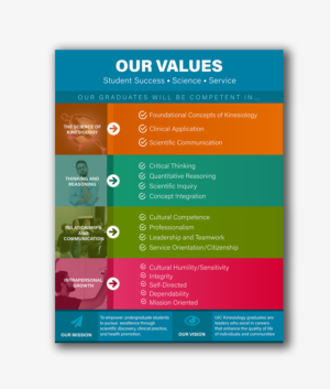 Kinesiology undergraduate program needs an infographic  | Infographic Design by IndreDesign