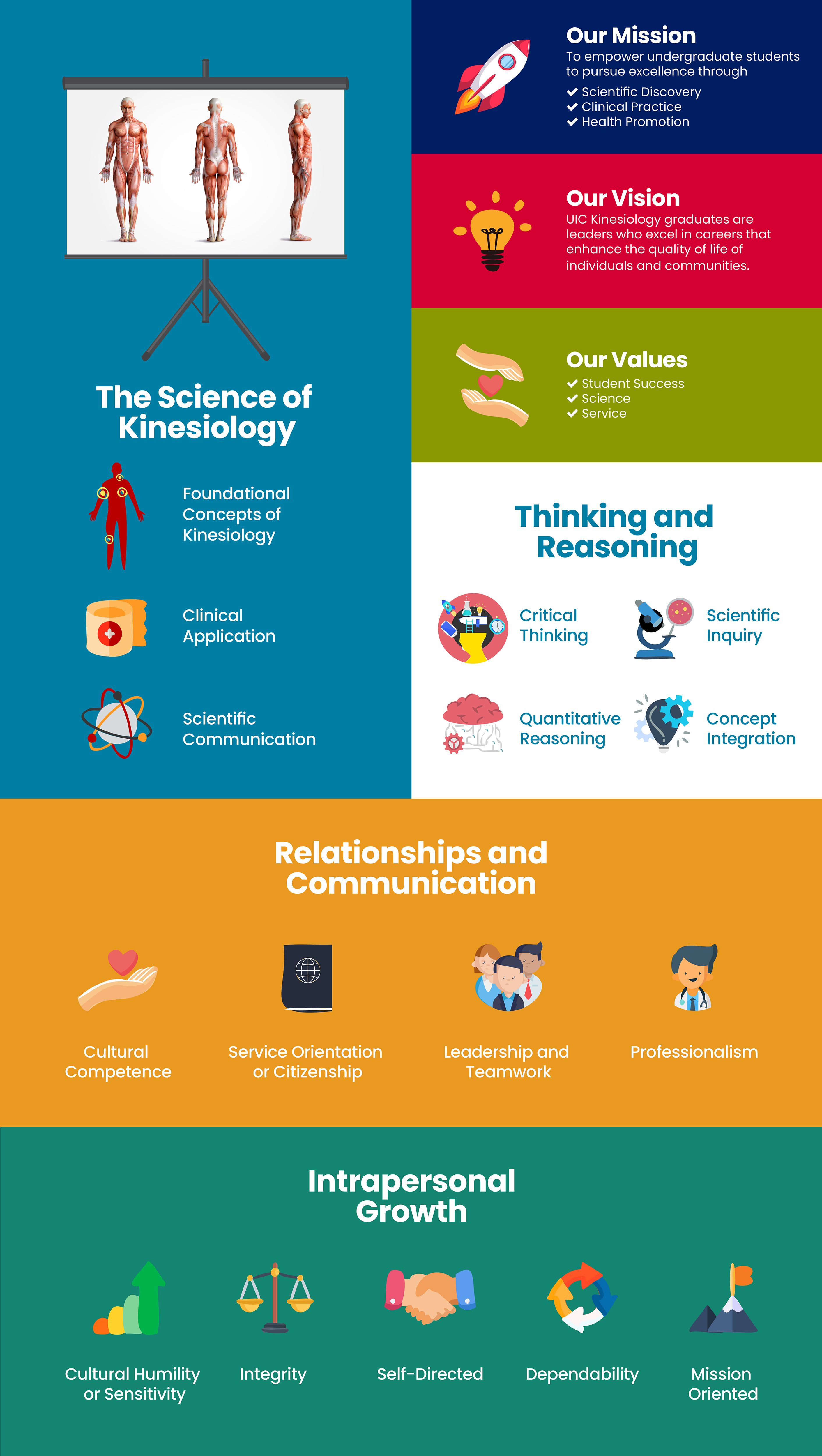 Infographic Design by Graphic Guy for this project | Design #24145516